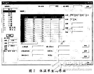 電子病歷系統中體溫曲線圖的設計和實現解析