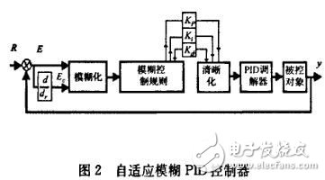 嬰兒培養箱溫度控制系統設計方案解析