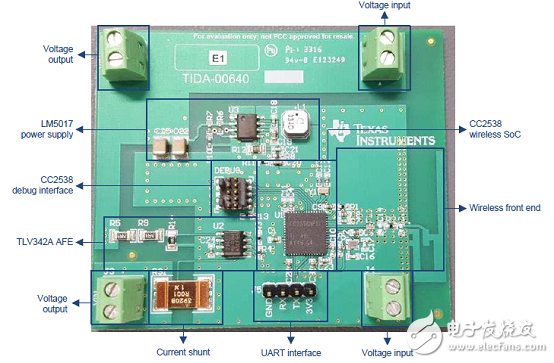 [原創] TI TIDA－00640太陽能模塊電壓電流溫度檢測參考設計