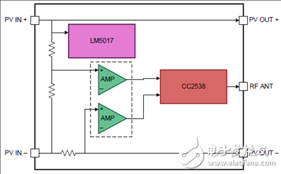 [原創] TI TIDA－00640太陽能模塊電壓電流溫度檢測參考設計