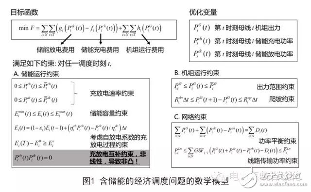 電網調度：含儲能經濟調度問題研究