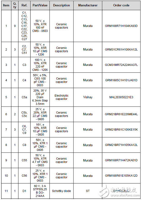 [原創] ST STUSB4710 USB供電( PD)控制方案