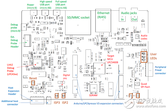 [原創] NXP LPCXpresso54628低功耗ARM MCU開發方案