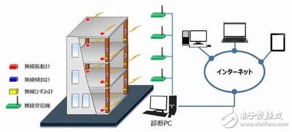 突破局限 柔性“創(chuàng)可貼”傳感器開啟應用新藍海