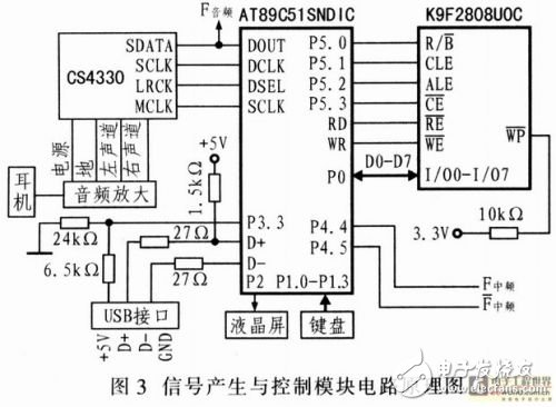 基于嵌入式器件AT89C51SNDIC的電子治療儀設計方案解析