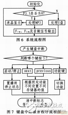基于嵌入式器件AT89C51SNDIC的電子治療儀設計方案解析
