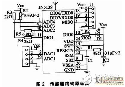 無線傳感器網絡系統：可以檢測體溫脈搏 