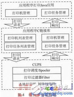 一種新型的基于Android平臺的無線打印模塊設(shè)計
