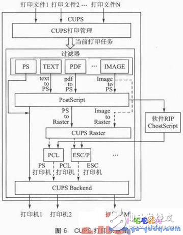 一種新型的基于Android平臺的無線打印模塊設(shè)計