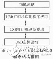 一種新型的基于Android平臺的無線打印模塊設(shè)計