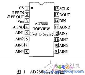 基于S3C2410的串行外圍設備接口SPI及Linux下嵌入式驅動的實現