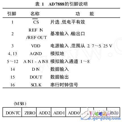 基于S3C2410的串行外圍設備接口SPI及Linux下嵌入式驅動的實現