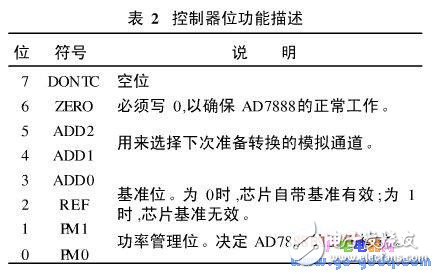 基于S3C2410的串行外圍設備接口SPI及Linux下嵌入式驅動的實現