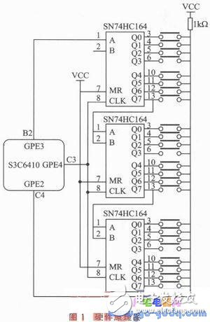 基于嵌入式Linux內(nèi)核的鍵盤驅(qū)動控制模塊設(shè)計(jì)