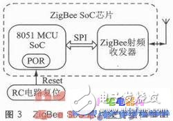 Reset在嵌入式系統中應用的穩定性