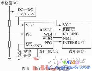 Reset在嵌入式系統中應用的穩定性
