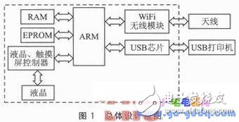 一種新型的基于Android平臺的無線打印模塊設(shè)計