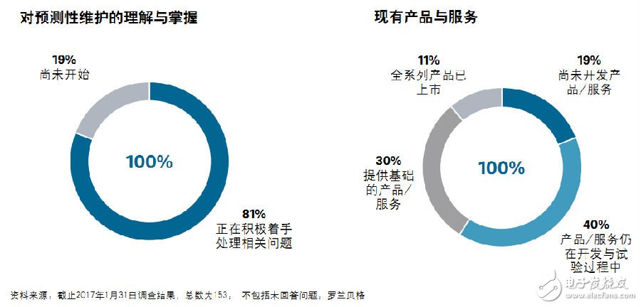 工業(yè)物聯(lián)網(wǎng)的重要應(yīng)用場景預(yù)測性維護(hù)如何實(shí)現(xiàn)