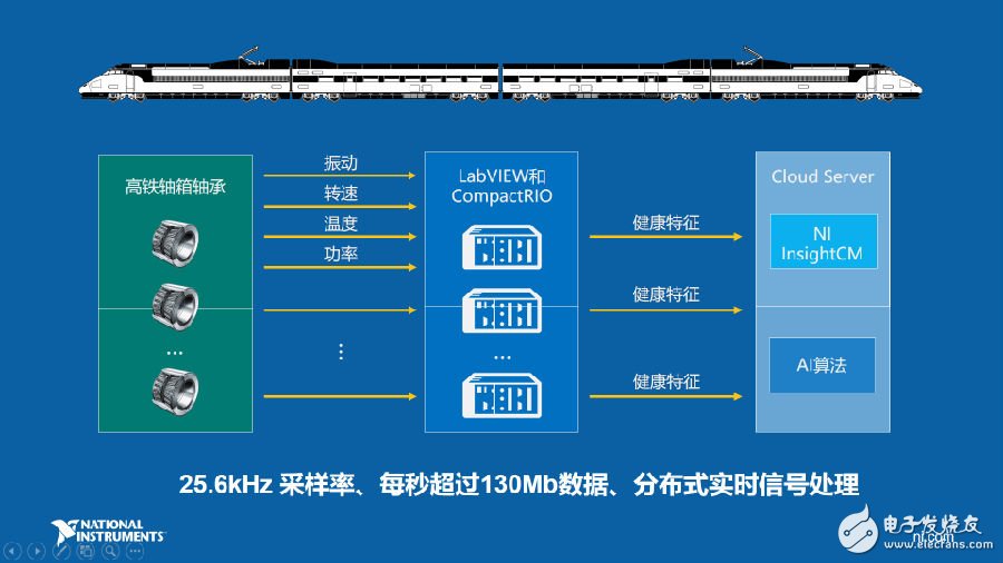 工業(yè)物聯(lián)網(wǎng)的重要應(yīng)用場景預(yù)測性維護(hù)如何實(shí)現(xiàn)