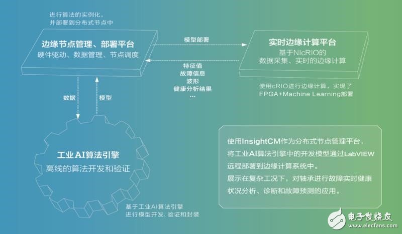 工業(yè)物聯(lián)網(wǎng)的重要應(yīng)用場景預(yù)測性維護(hù)如何實(shí)現(xiàn)