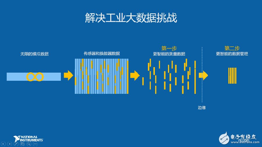 工業(yè)物聯(lián)網(wǎng)的重要應(yīng)用場景預(yù)測性維護(hù)如何實(shí)現(xiàn)