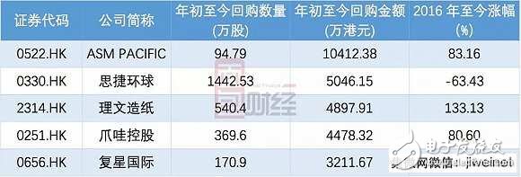 蘋果華為小米背后的隱形大佬ASM：身家400億，但卻像個(gè)謎