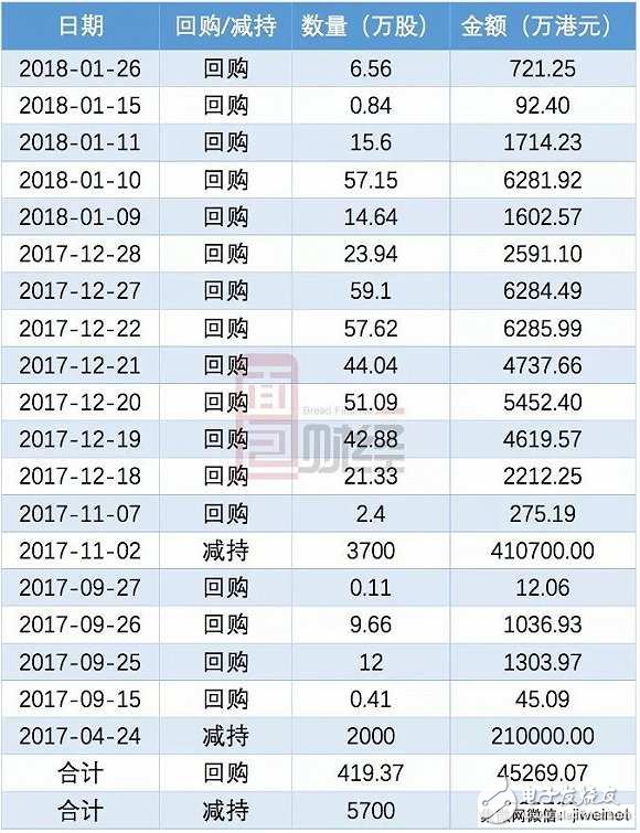 蘋果華為小米背后的隱形大佬ASM：身家400億，但卻像個(gè)謎
