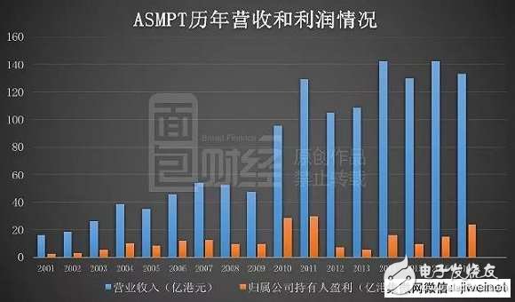 蘋果華為小米背后的隱形大佬ASM：身家400億，但卻像個(gè)謎