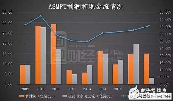 蘋果華為小米背后的隱形大佬ASM：身家400億，但卻像個(gè)謎