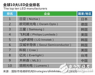 從39億到1000億 木林森如何形成生態鏈閉環？