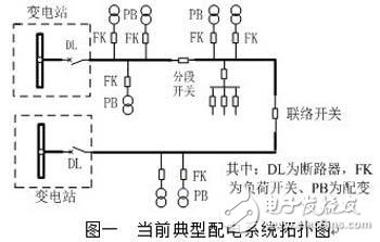 綜合配電自動化終端的設計及實現(xiàn)