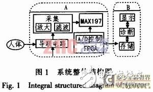 便攜式心電信號的采集電路設(shè)計方案