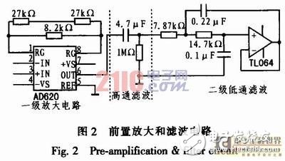 便攜式心電信號的采集電路設(shè)計方案