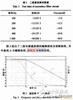 便攜式心電信號的采集電路設(shè)計方案