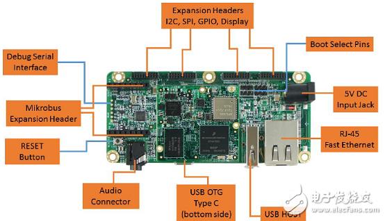 [原創(chuàng)] NXP i.MX 6UltraLitePICO入門板開發(fā)方案