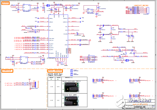 [原創(chuàng)] NXP i.MX 6UltraLitePICO入門板開發(fā)方案