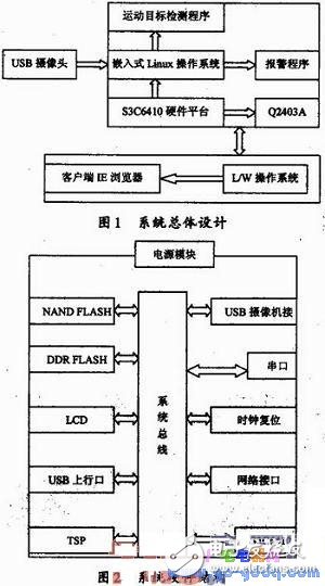 基于S3C6410處理器和Linux的家居監控運動目標檢測系統