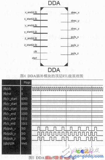 基于ARM和FPGA的開放性計算機數控系統