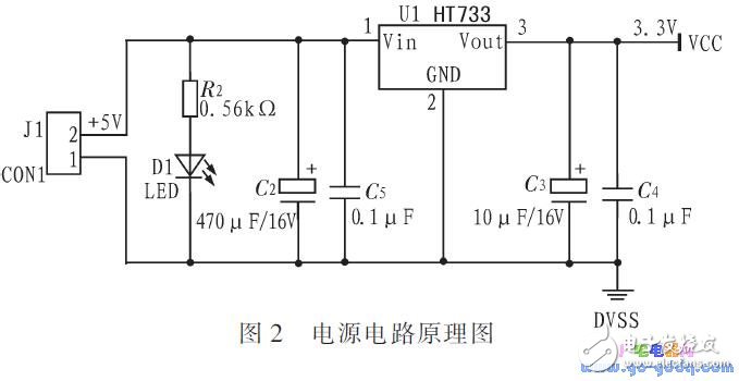 基于MSP430F1 49單片機(jī)的網(wǎng)絡(luò)控制系統(tǒng)溫控系統(tǒng)設(shè)計