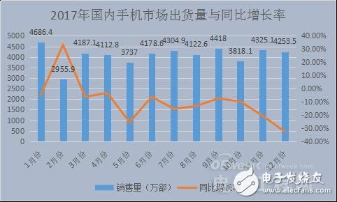 國內(nèi)智能手機(jī)產(chǎn)業(yè)凜冬已至 未來在哪里？