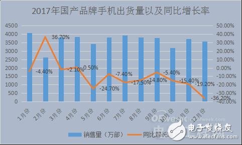 國內(nèi)智能手機(jī)產(chǎn)業(yè)凜冬已至 未來在哪里？