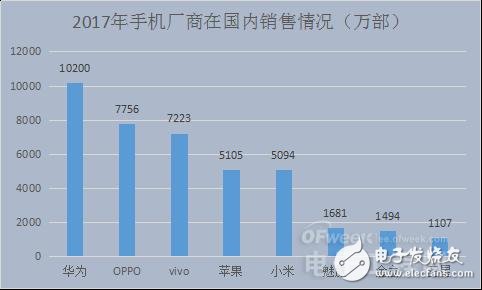 國內(nèi)智能手機(jī)產(chǎn)業(yè)凜冬已至 未來在哪里？