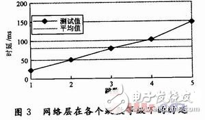 移動多Sink無線傳感器網絡監測系統