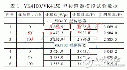 掃頻激振原理及電路設計詳解