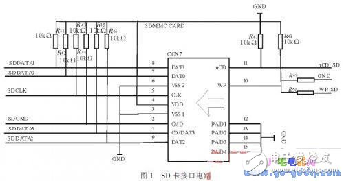 基于μC/OS-II的SD卡文件系統的設計與實現