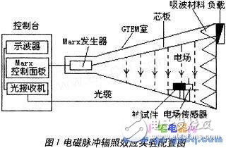 單片機系統的故障重現原理及條件介紹