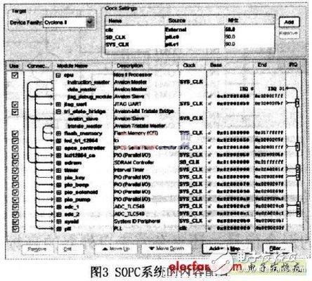 基于可編程片上系統的智能電子血壓計設計介紹
