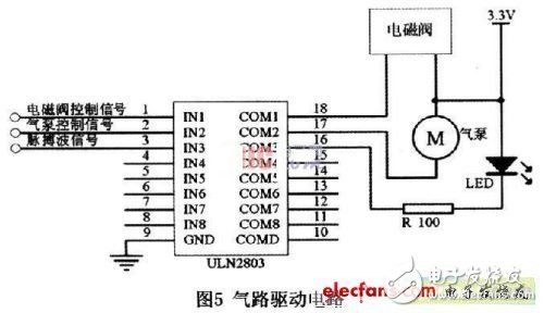 基于可編程片上系統的智能電子血壓計設計介紹