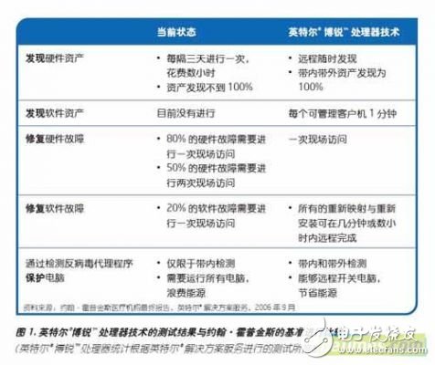 博銳處理器在醫療診斷中的應用