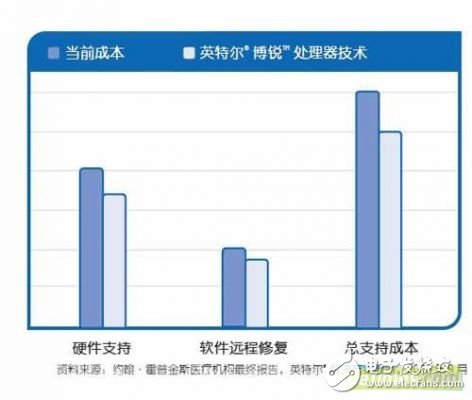 博銳處理器在醫療診斷中的應用
